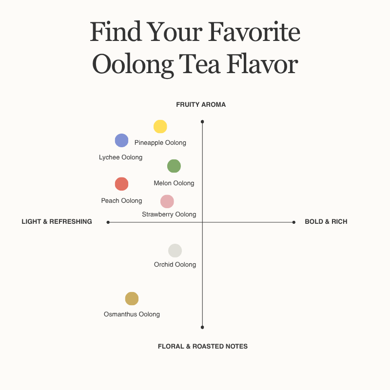 Fruit Oolong Collection | 7 Premium Selections Tea Bags