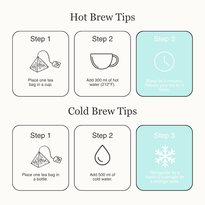 Fruit Oolong Collection | 7 Premium Selections Tea Bags