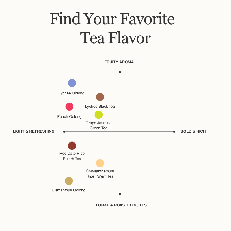 Fruity and Floral Variety Pack