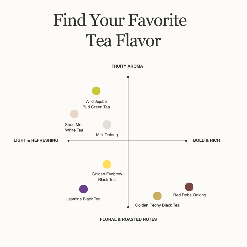 Loose Leaf Tea Variety Pack | 7 Premium Teas