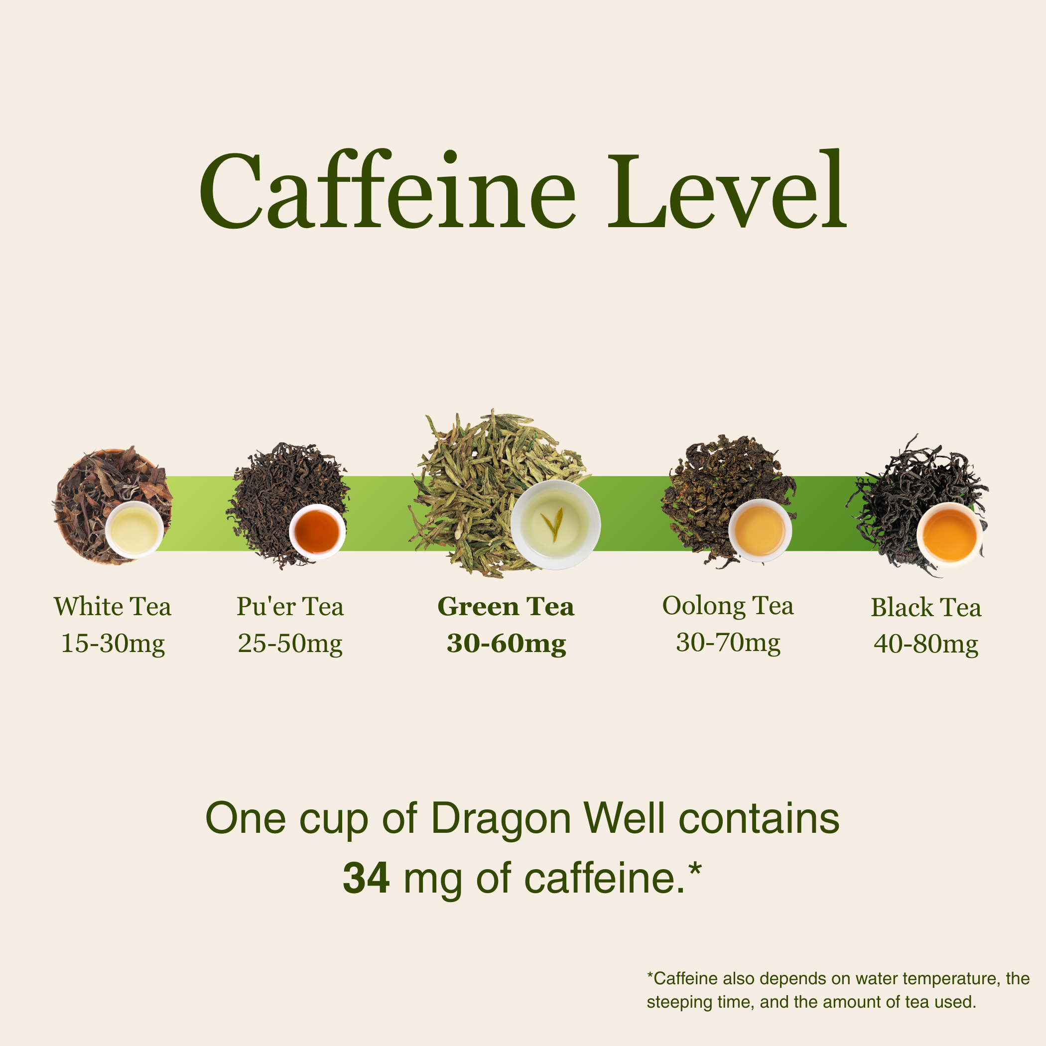 Imperial Dragon Well – 2025 Championship Tea WINNER