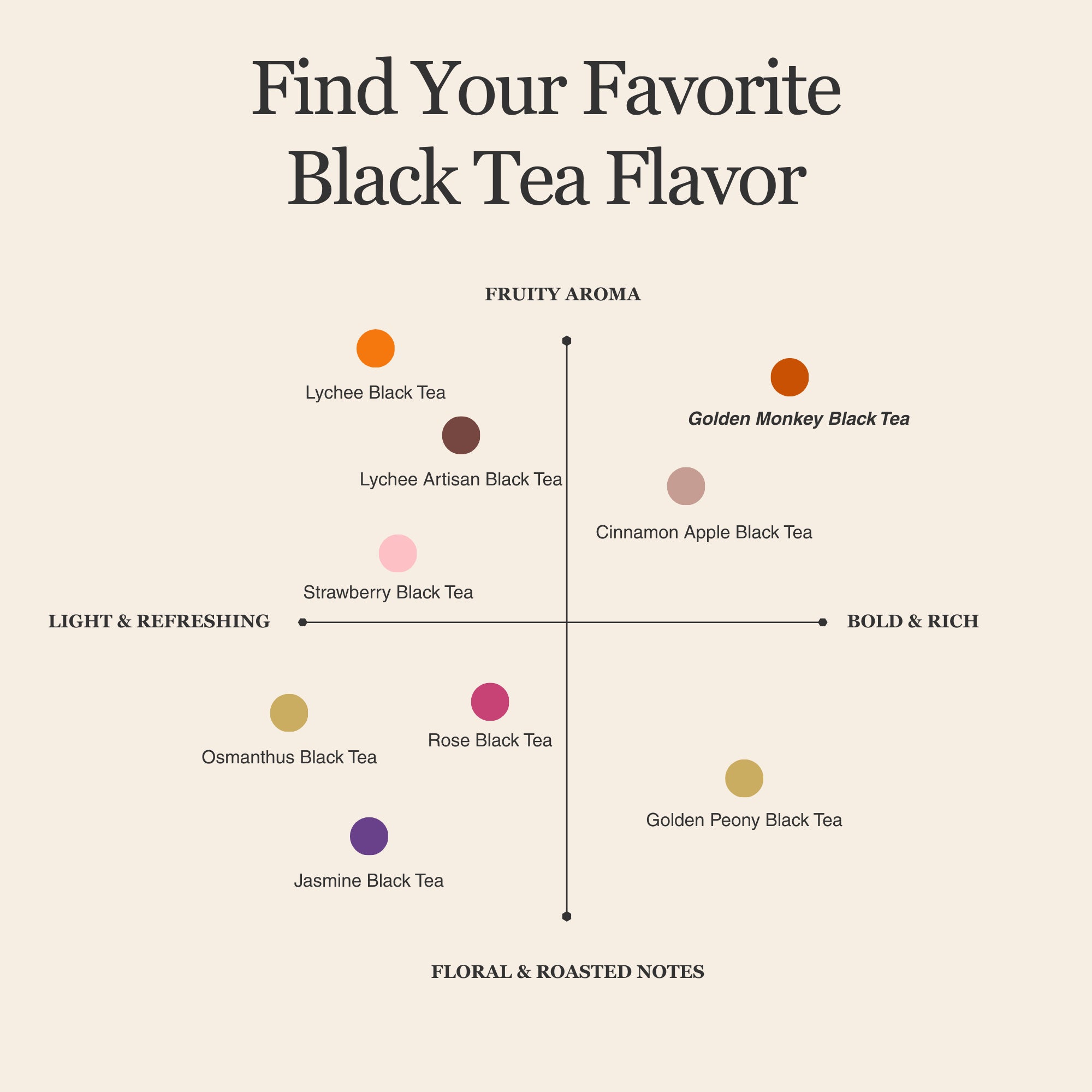 Golden Monkey Black Tea β 50g/1.8oz