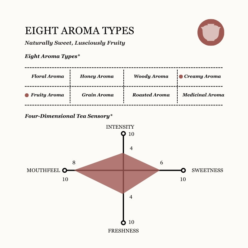 Lychee Artisan Black Tea
