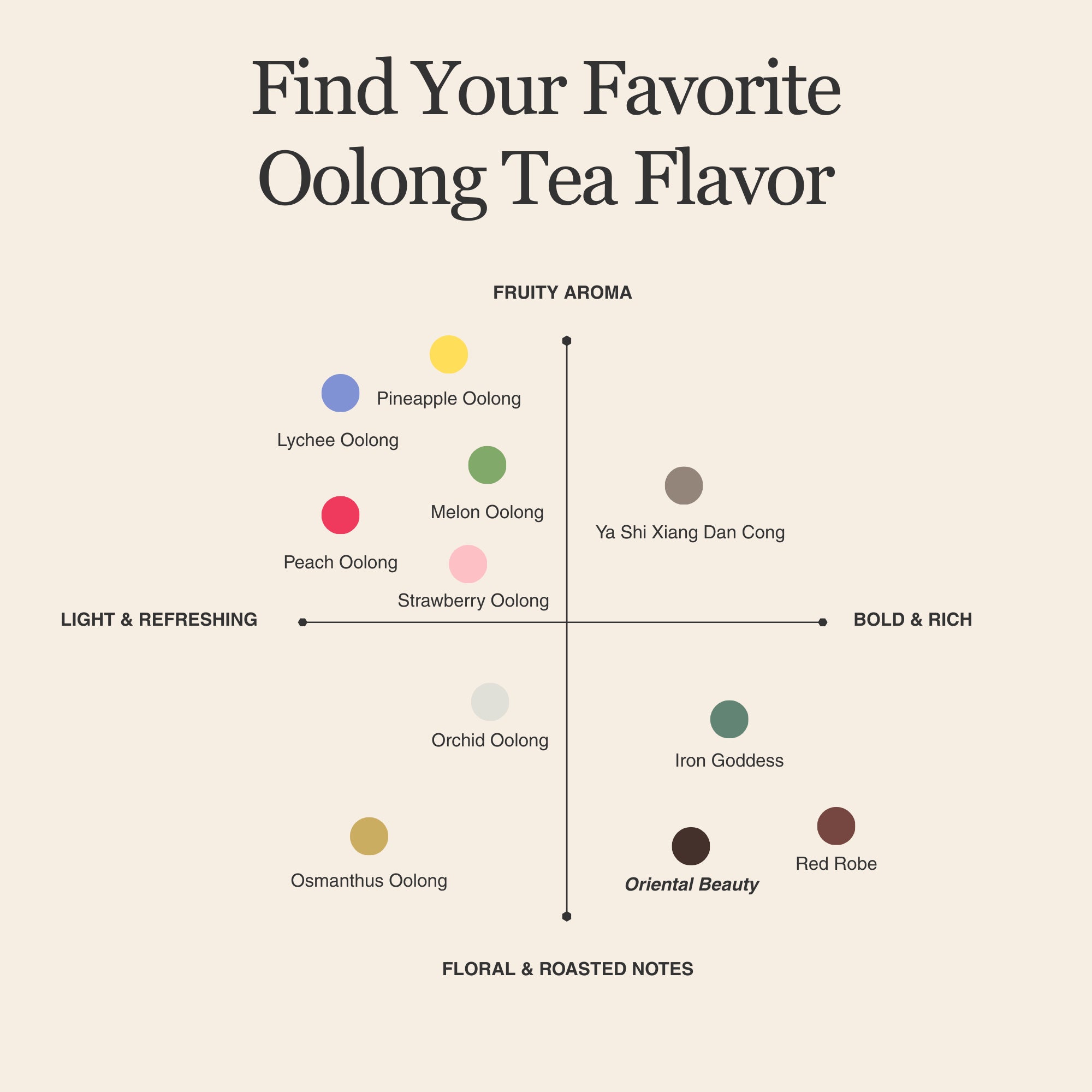 Oriental Beauty Oolong Tea β 50g/1.8oz