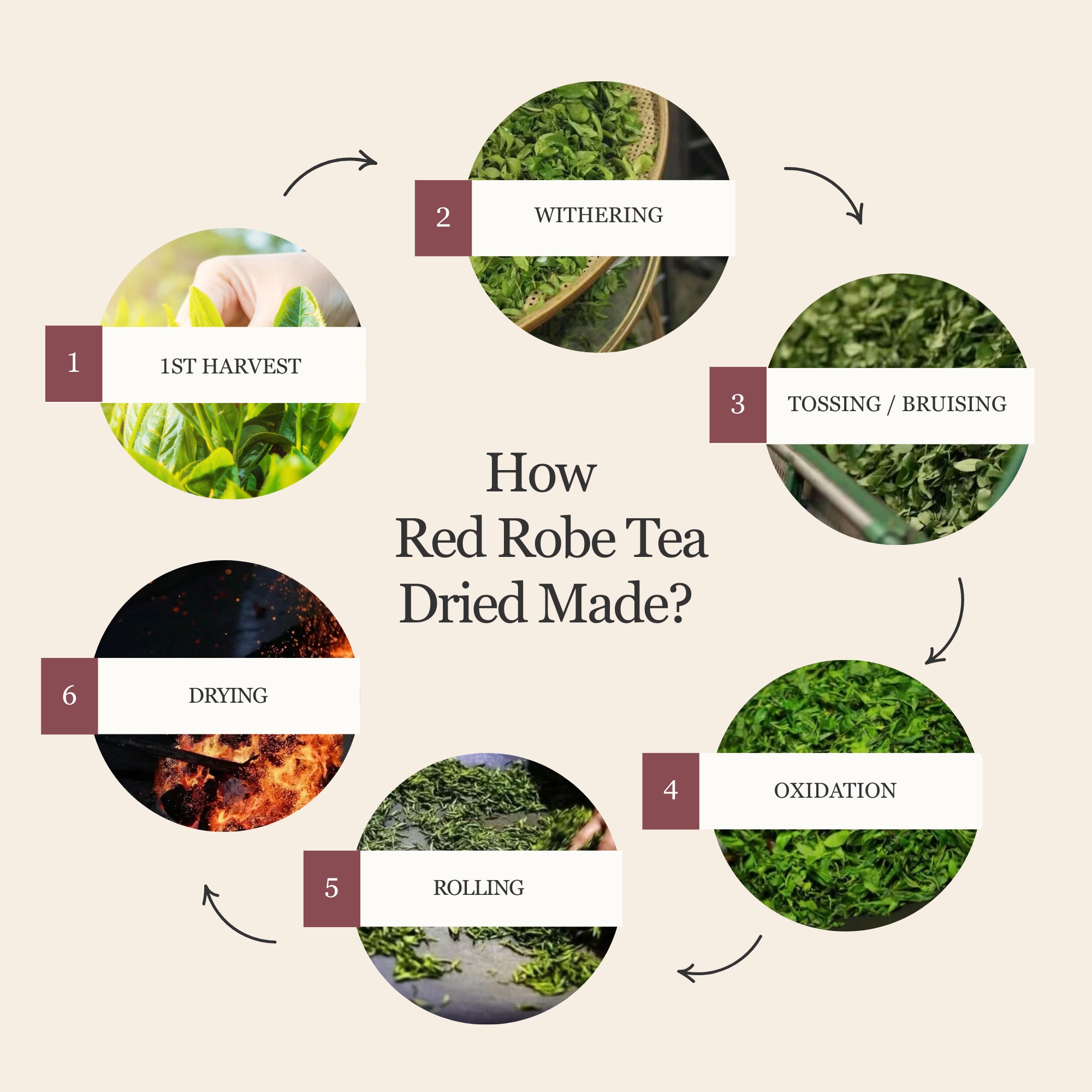 Da Hong Pao (Red Robe Tea) β 50g/1.8oz
