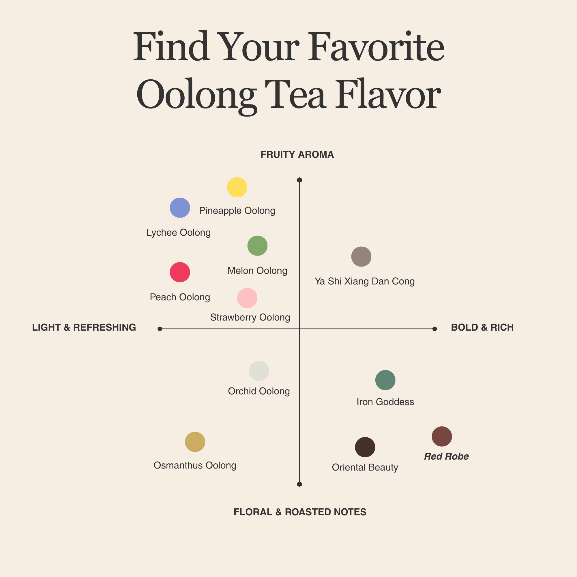 Da Hong Pao (Red Robe Tea) β 50g/1.8oz