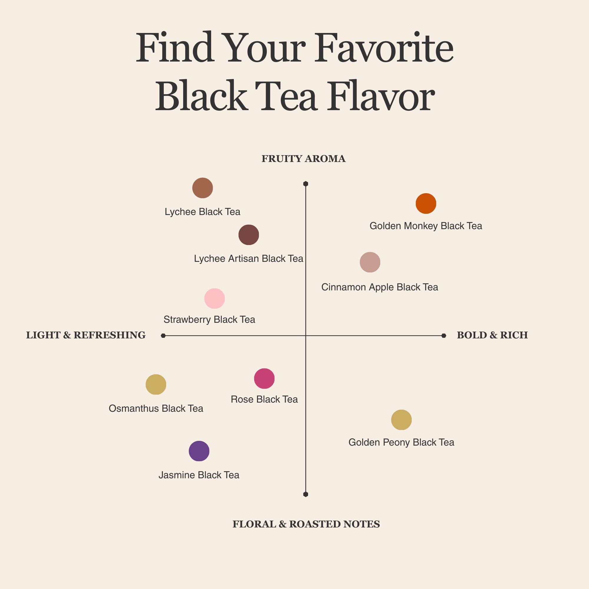 Strawberry Black Tea