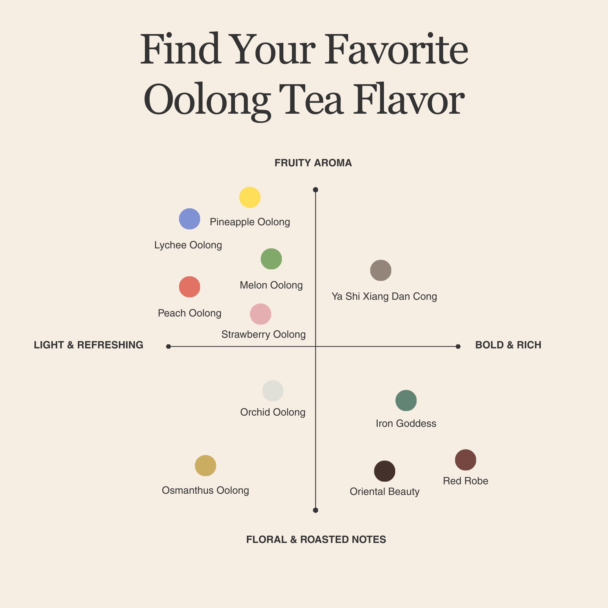 Strawberry Oolong Tea