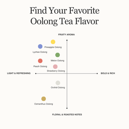 Fruit Oolong Collection | 7 Premium Selections Tea Bags