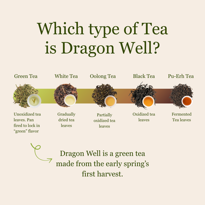 Imperial Dragon Well – 2025 Championship Tea WINNER