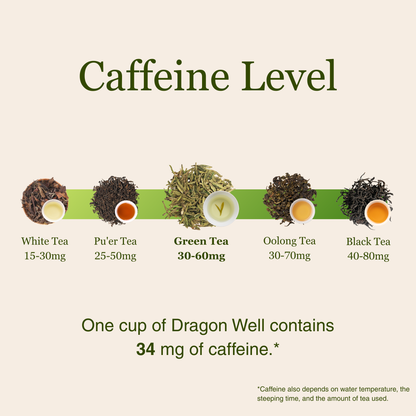 Imperial Dragon Well – 2025 Championship Tea WINNER