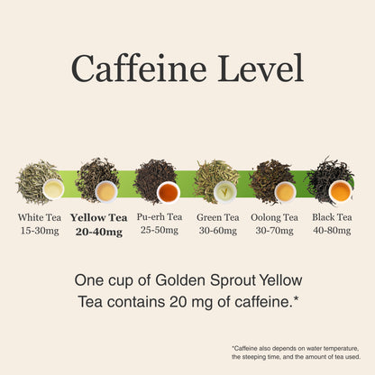 Golden Sprout Yellow Tea