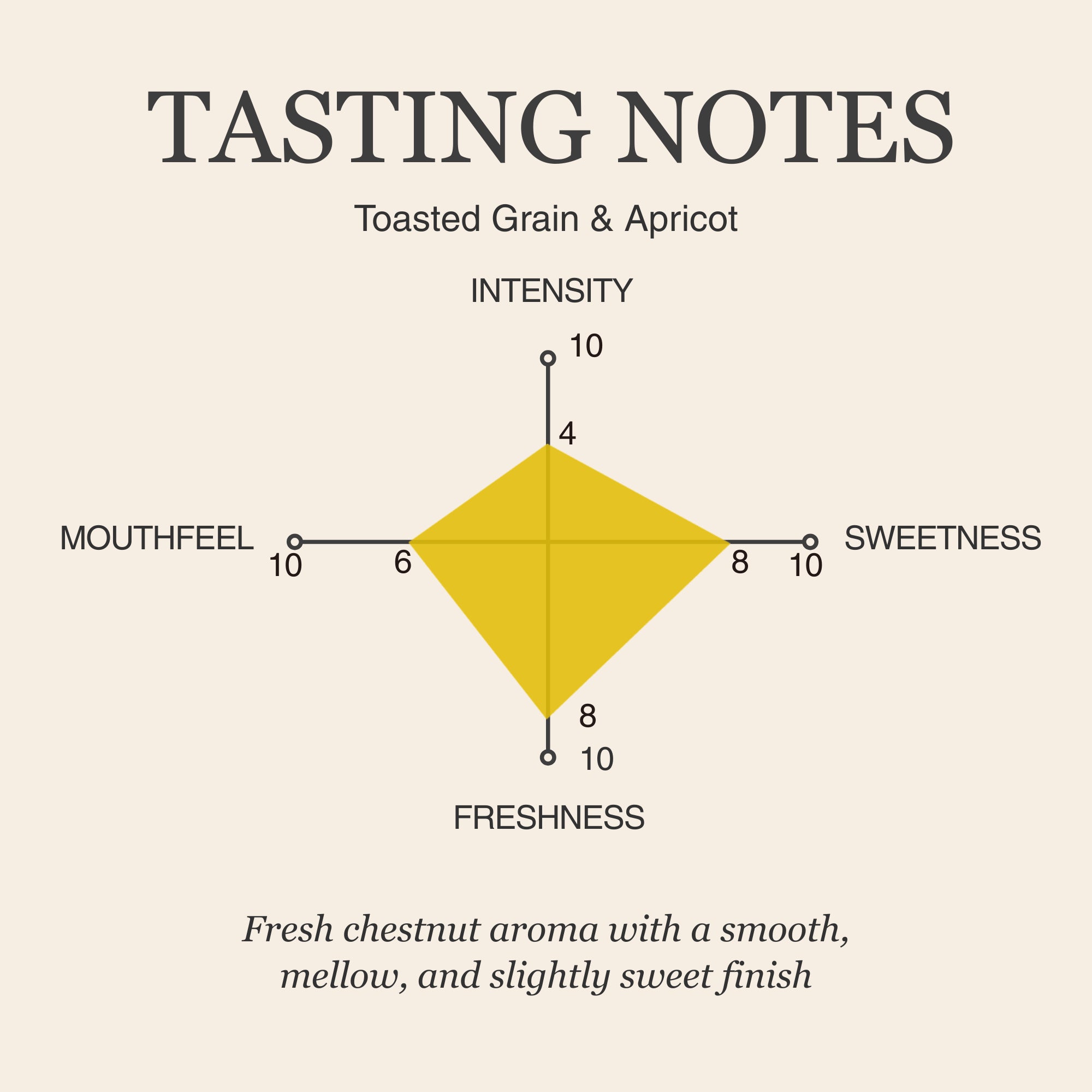 Golden Sprout Yellow Tea