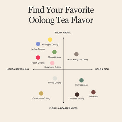 Lychee Oolong Tea