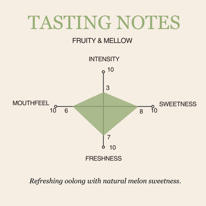Melon Oolong Tea
