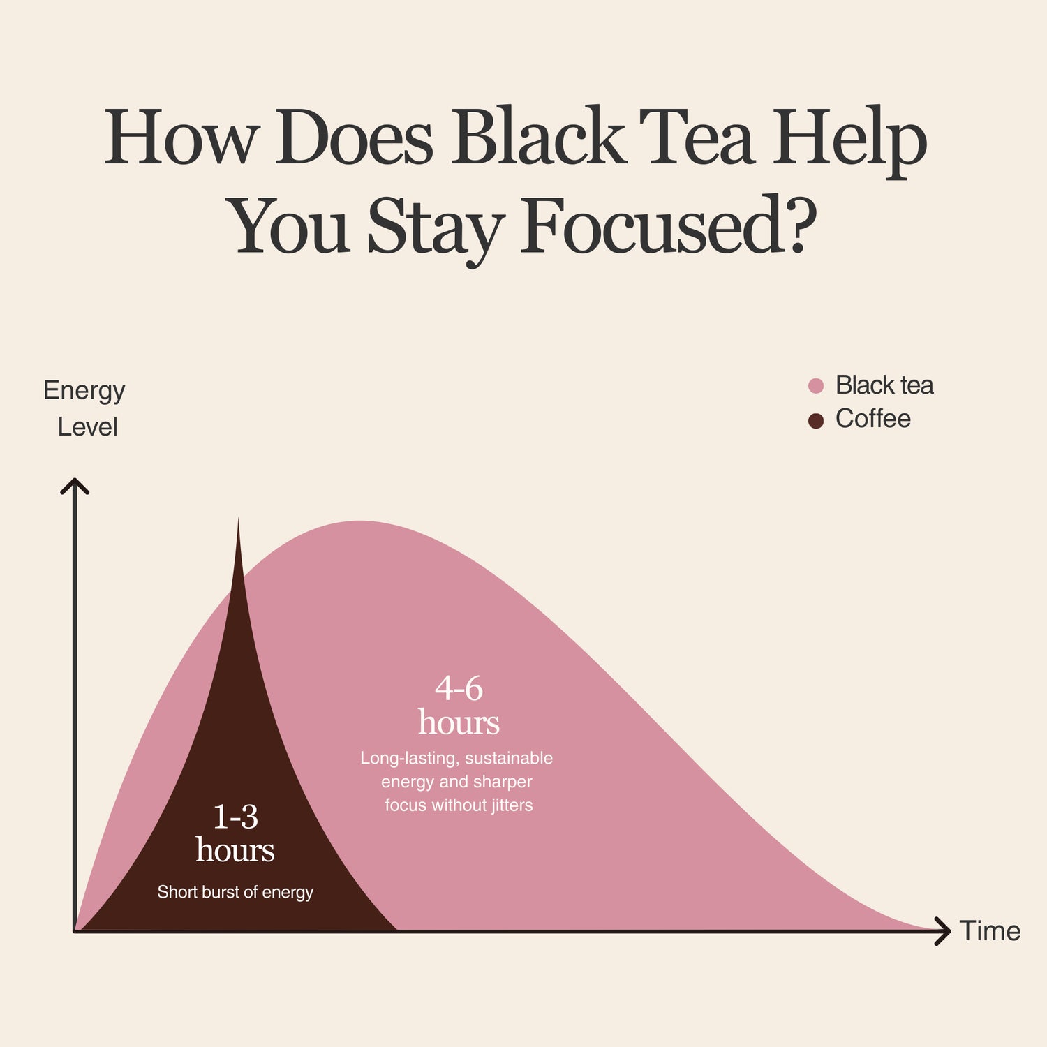 Strawberry Black Tea