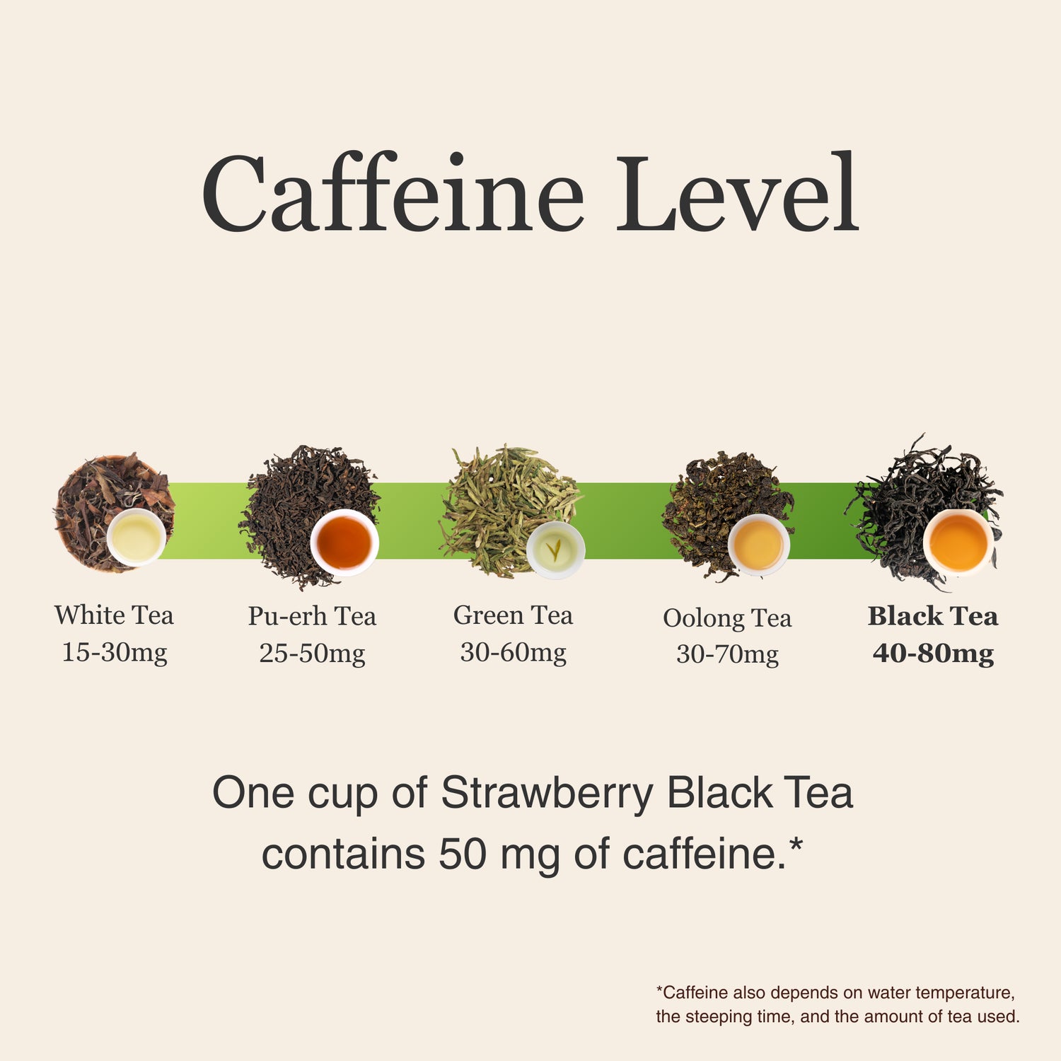 Strawberry Black Tea