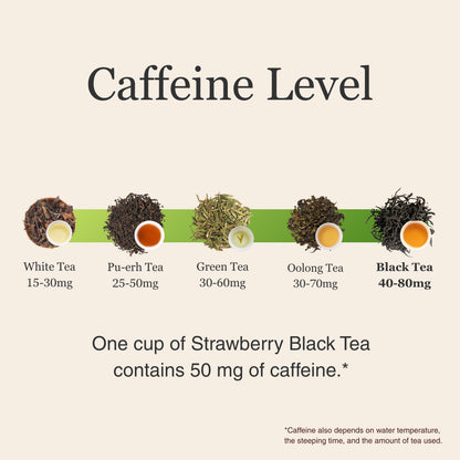 Strawberry Black Tea