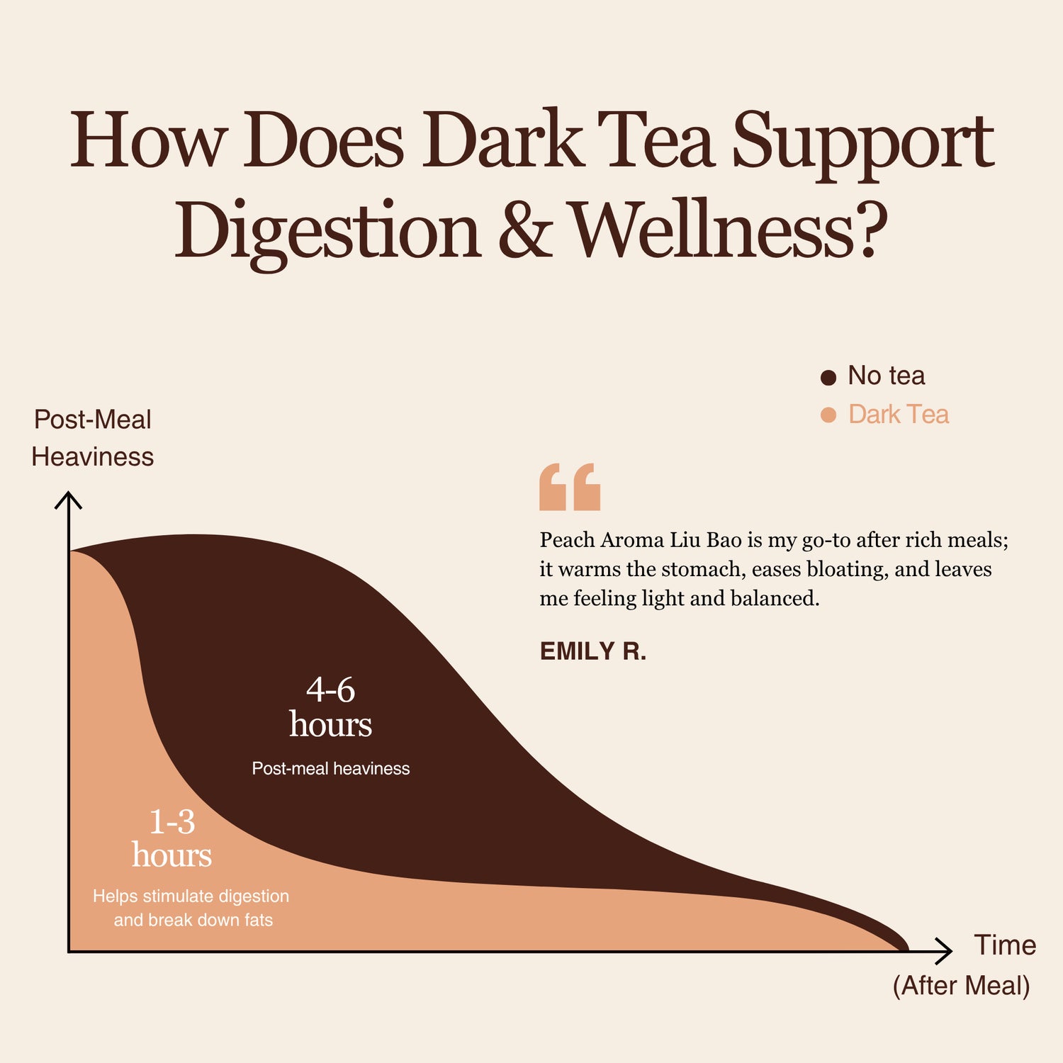 Peach Aroma Liu Bao Dark Tea