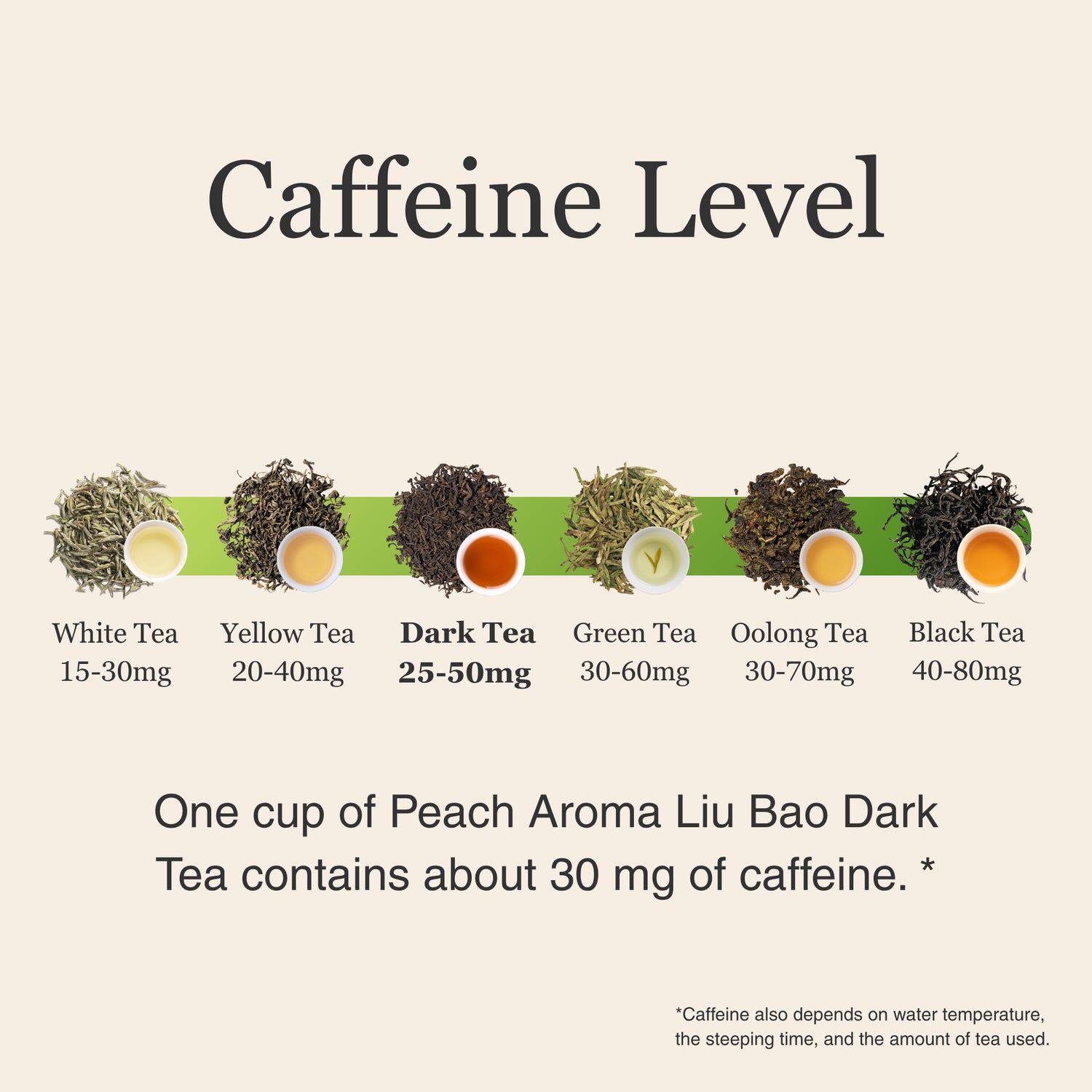 Peach Aroma Liu Bao Dark Tea