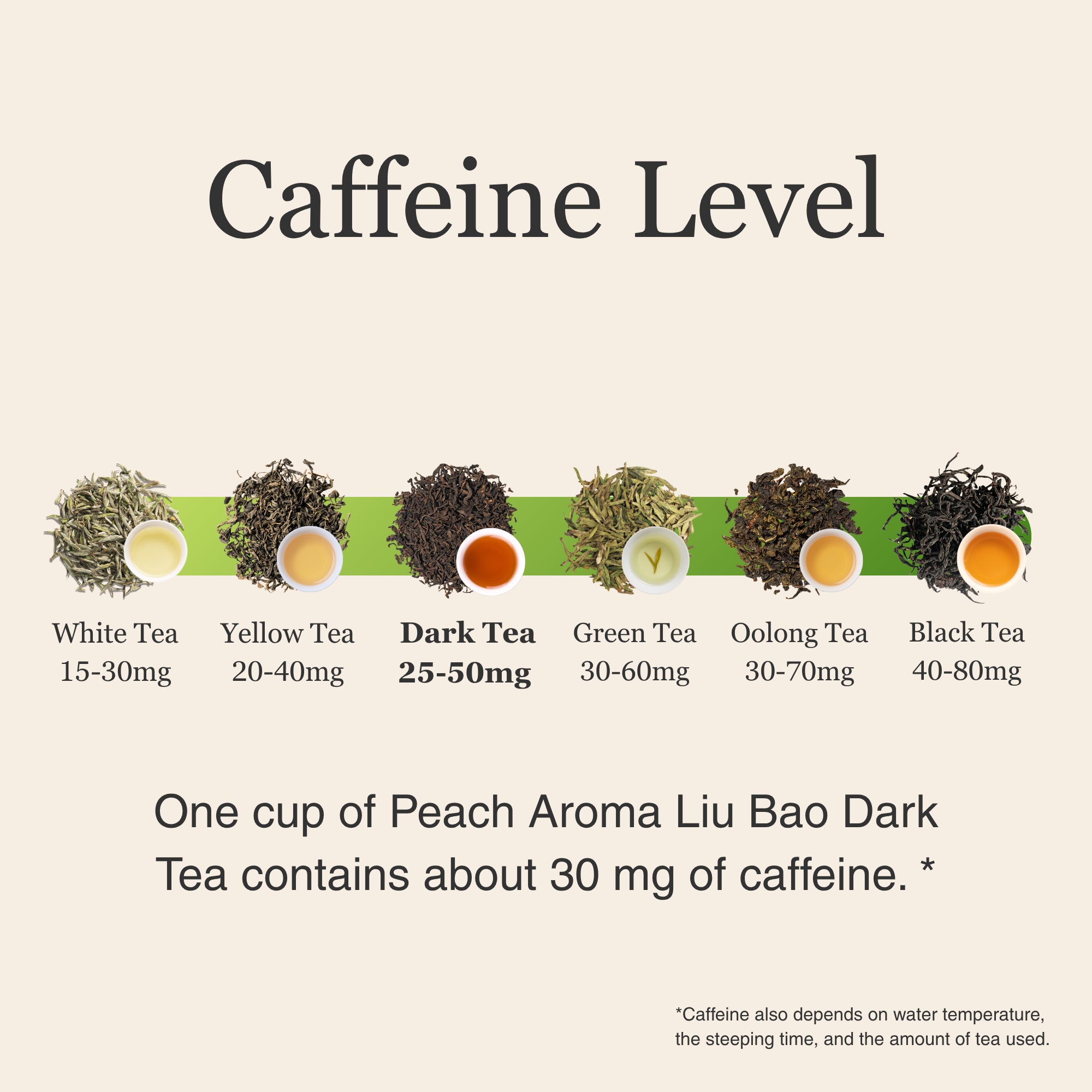 Peach Aroma Liu Bao Dark Tea